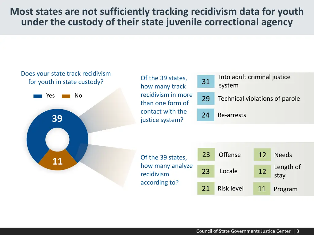 most states are not sufficiently tracking