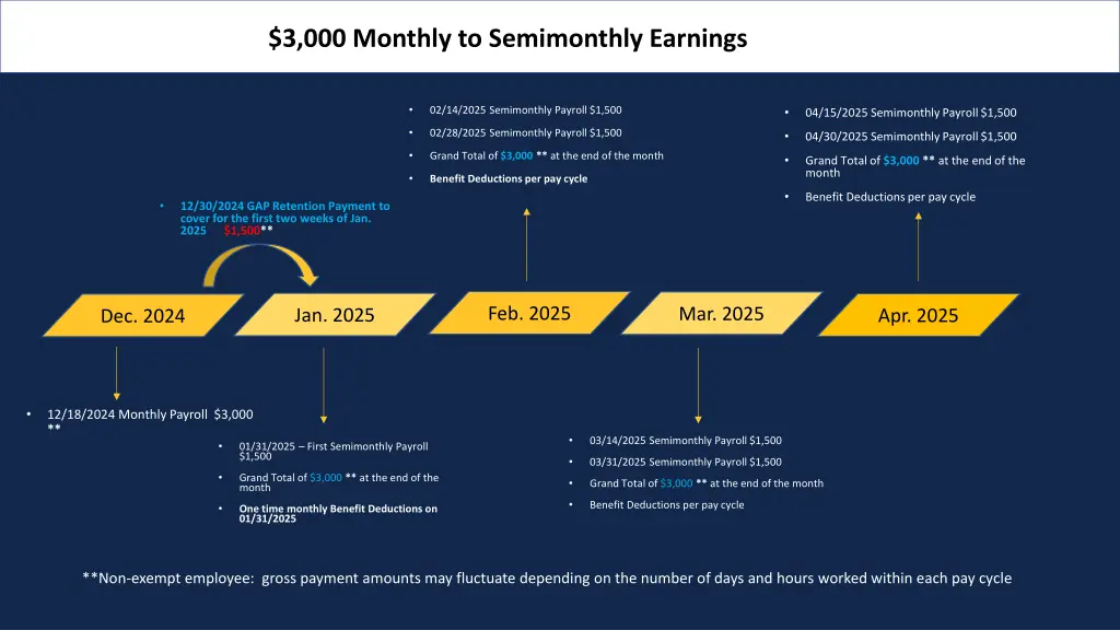 3 000 monthly to semimonthly earnings