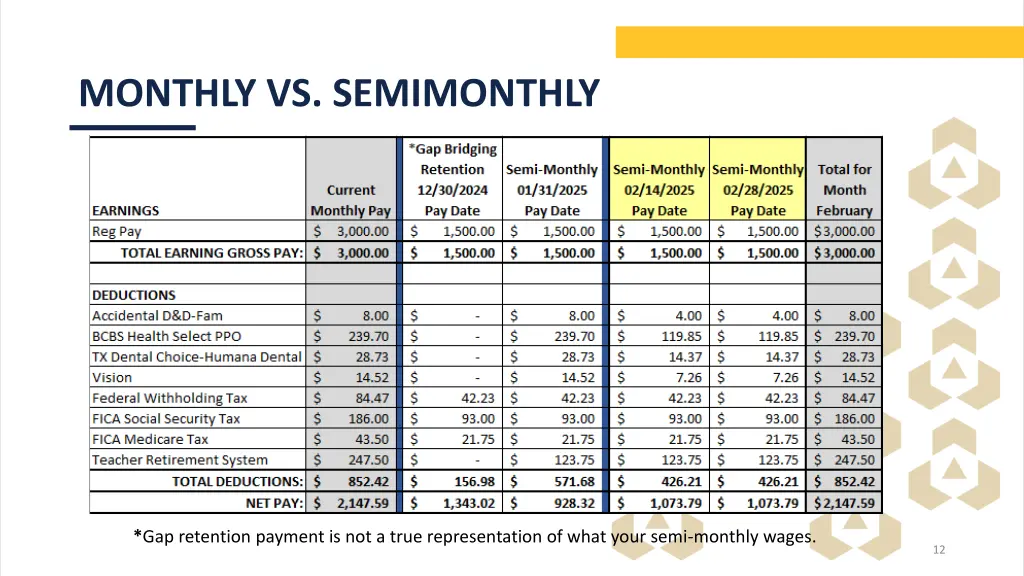 monthly vs semimonthly