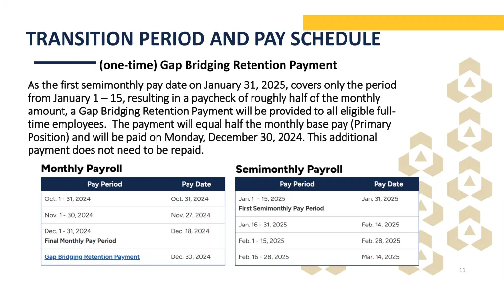 transition period and pay schedule 1