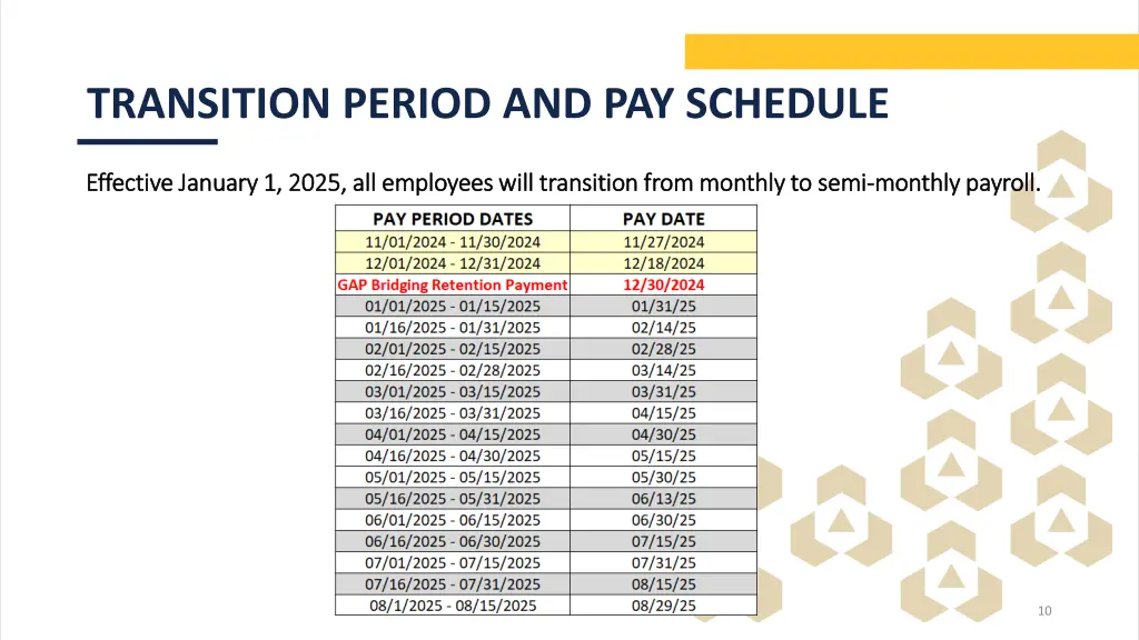 transition period and pay schedule