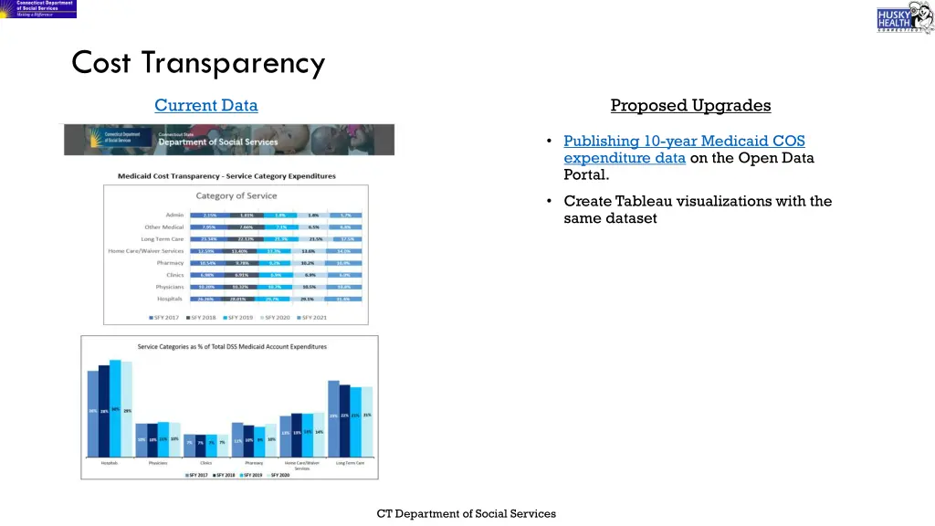 cost transparency
