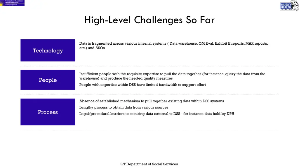 high level challenges so far