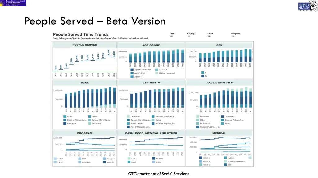 people served beta version
