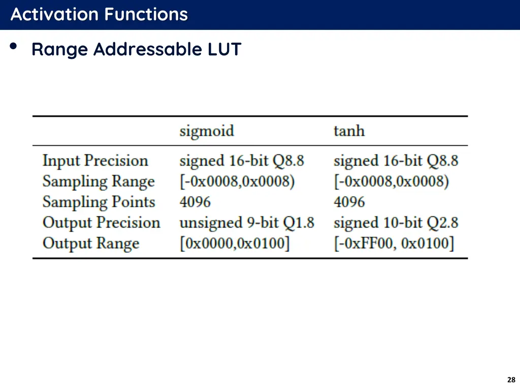 activation functions