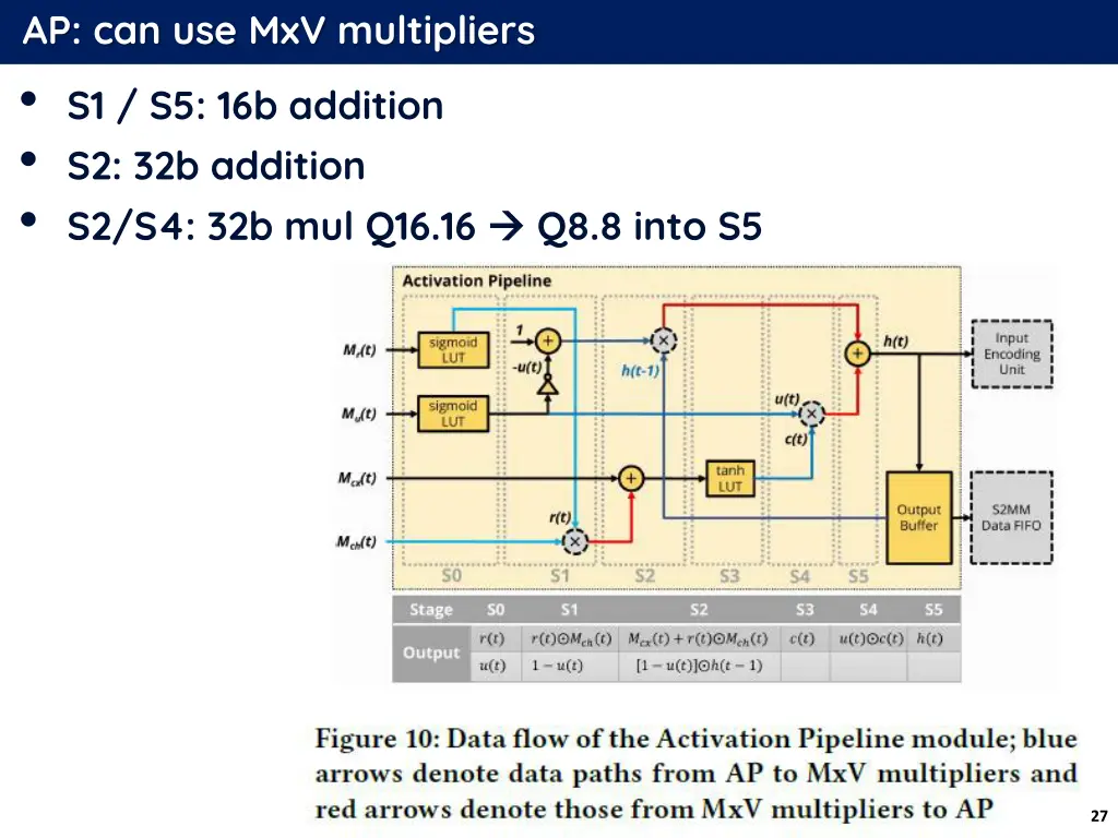 ap can use mxv multipliers 1