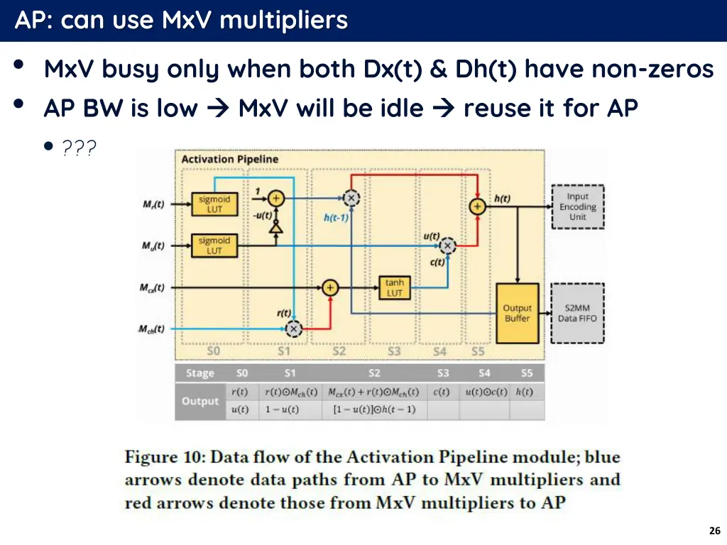 ap can use mxv multipliers