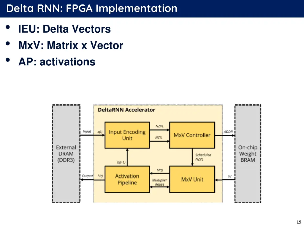 delta rnn fpga implementation 1