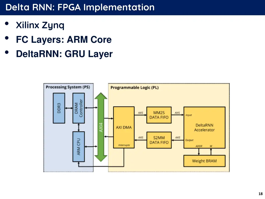 delta rnn fpga implementation