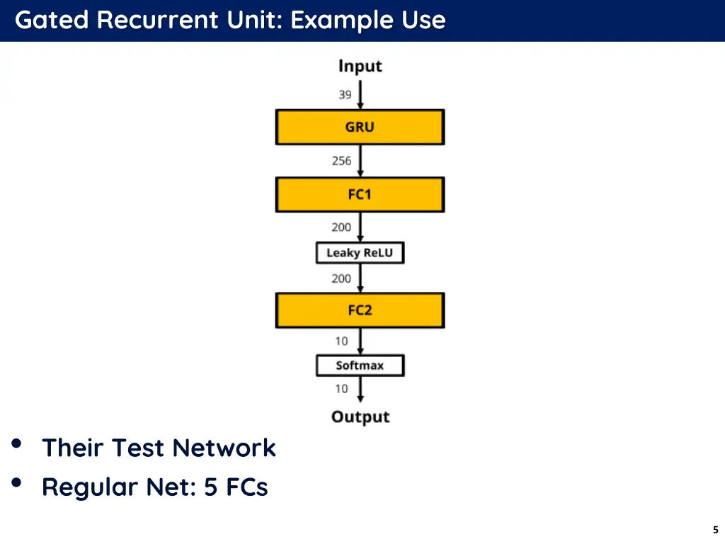 gated recurrent unit example use
