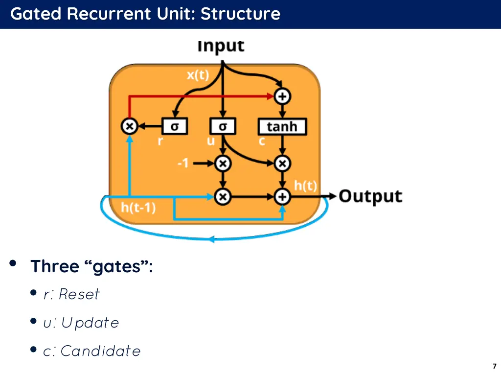 gated recurrent unit structure 1