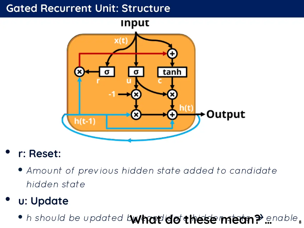 gated recurrent unit structure 2