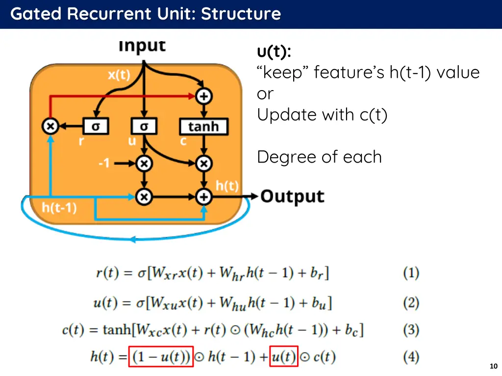 gated recurrent unit structure 4