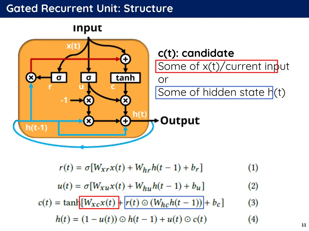 gated recurrent unit structure 5