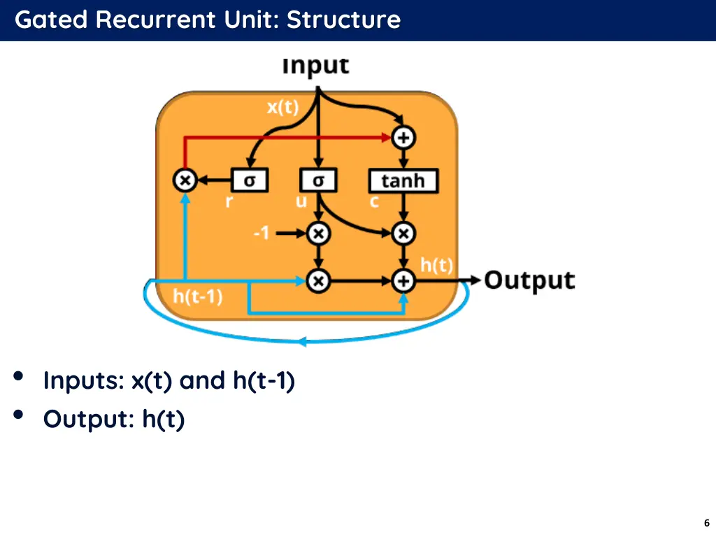 gated recurrent unit structure