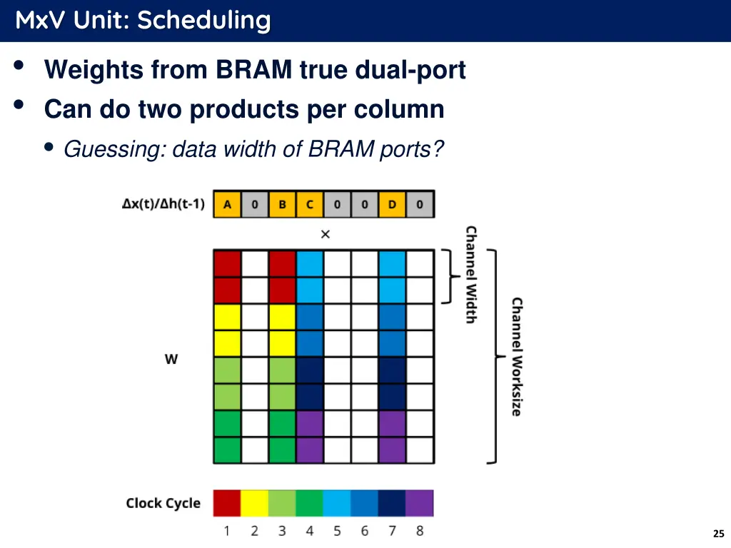 mxv unit scheduling