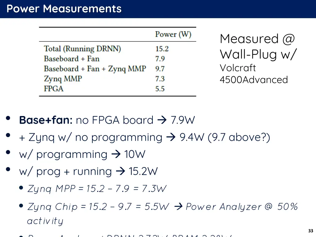 power measurements