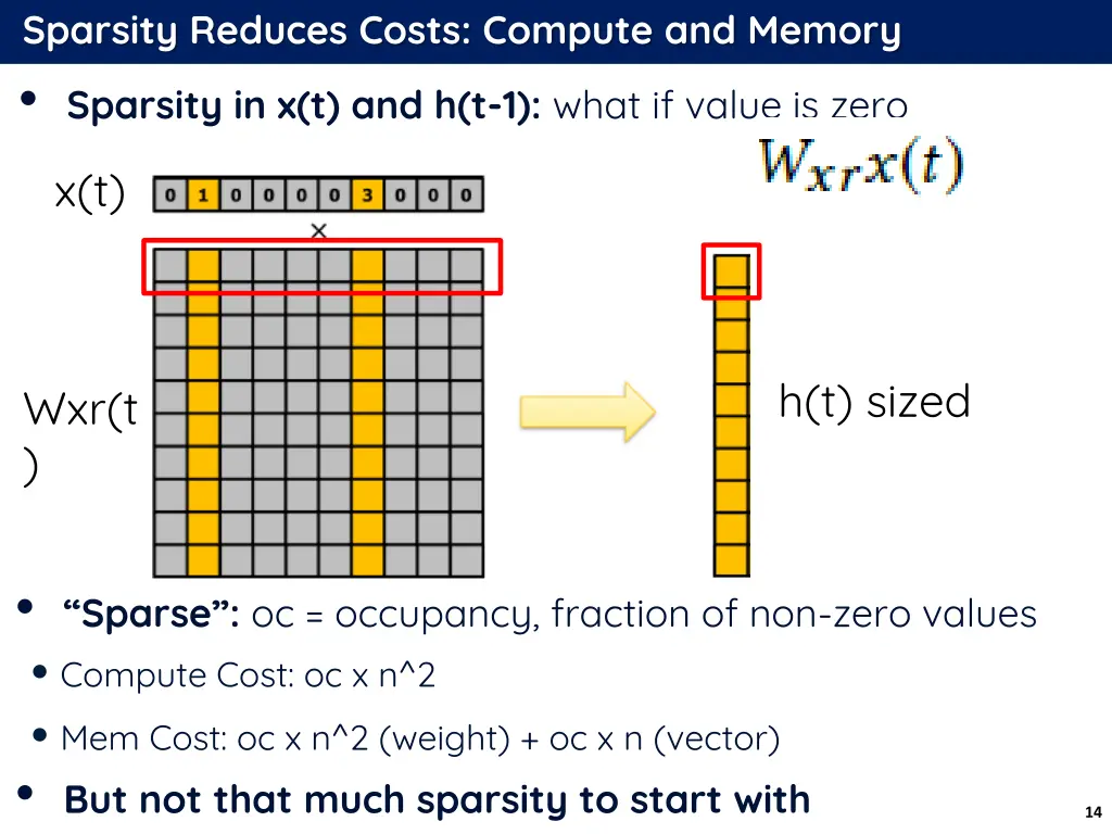 sparsity reduces costs compute and memory