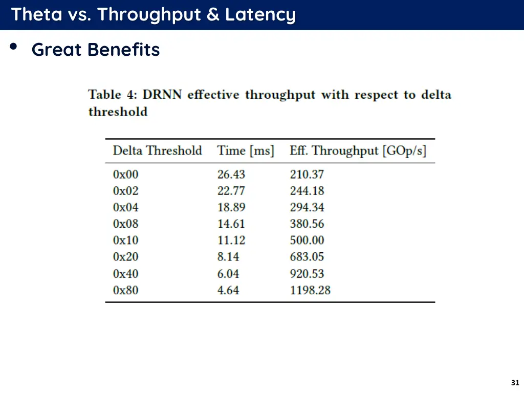 theta vs throughput latency