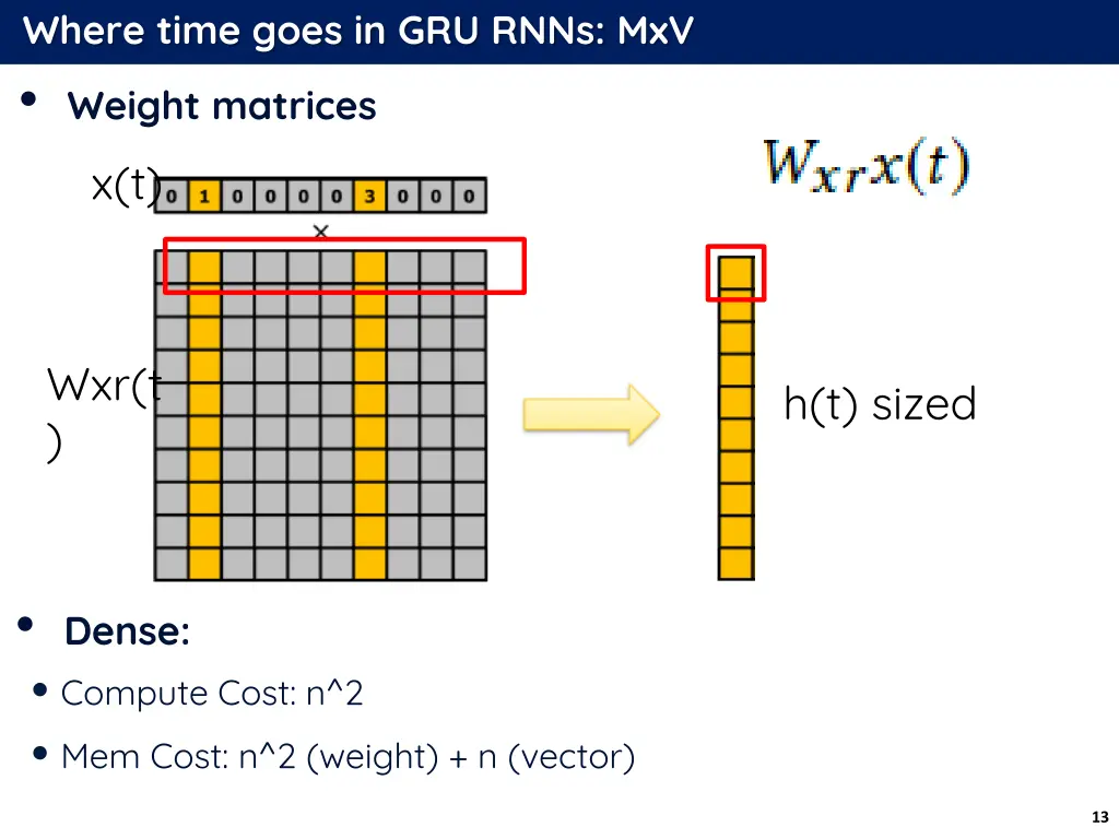 where time goes in gru rnns mxv