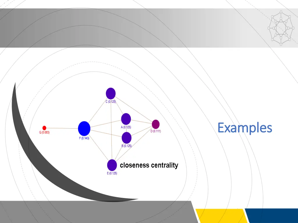 examples examples