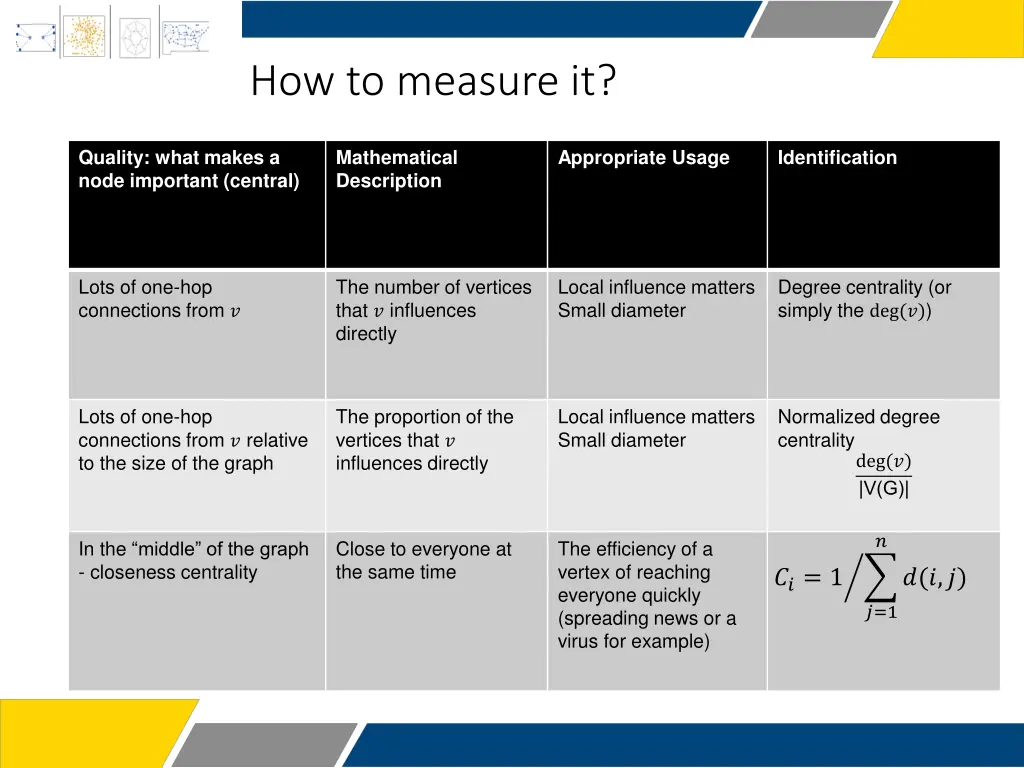 how to measure it