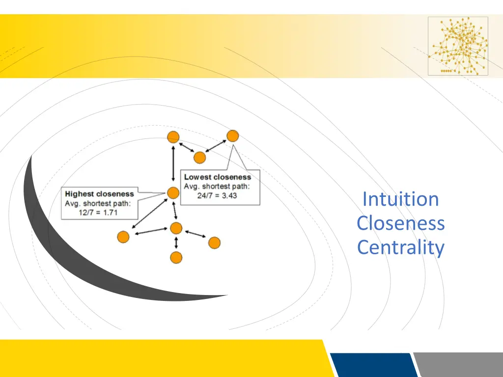 intuition closeness centrality