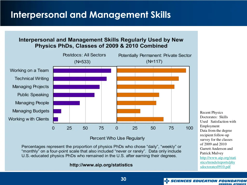 interpersonal and management skills