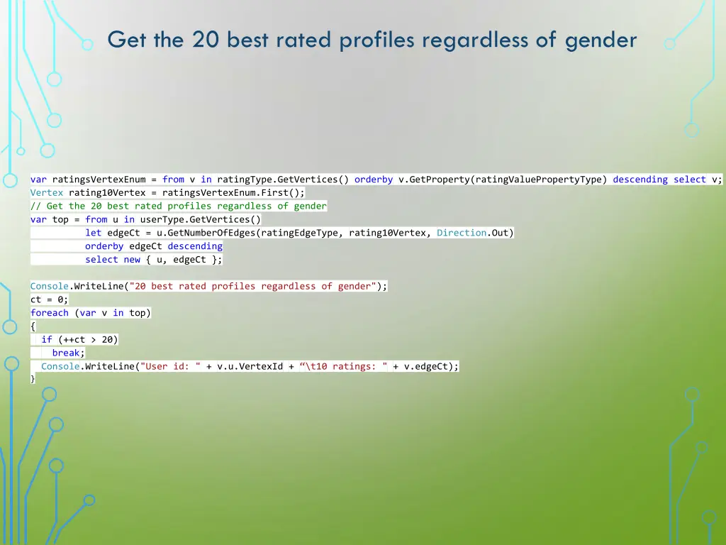 get the 20 best rated profiles regardless