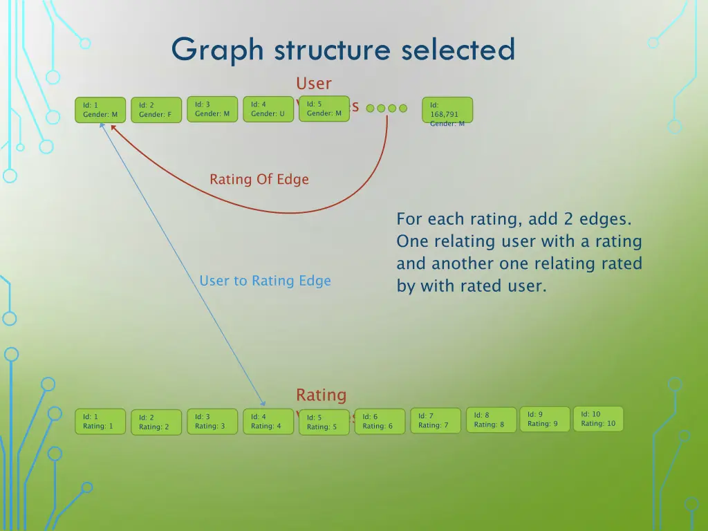 graph structure selected