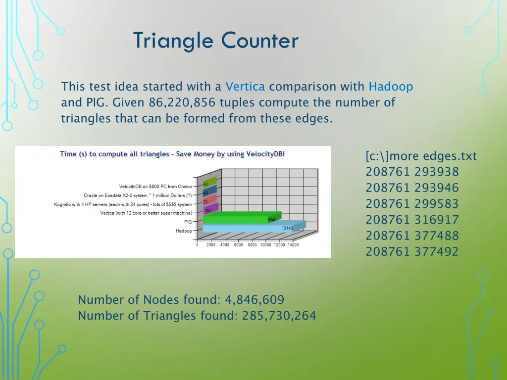 triangle counter