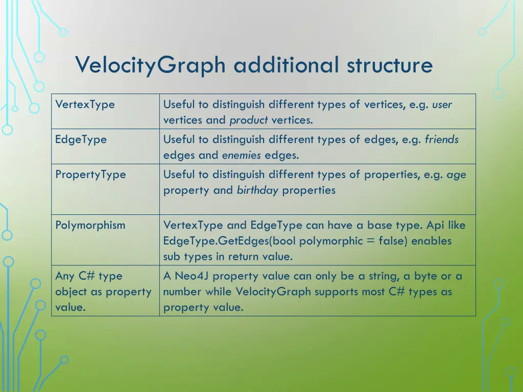 velocitygraph additional structure