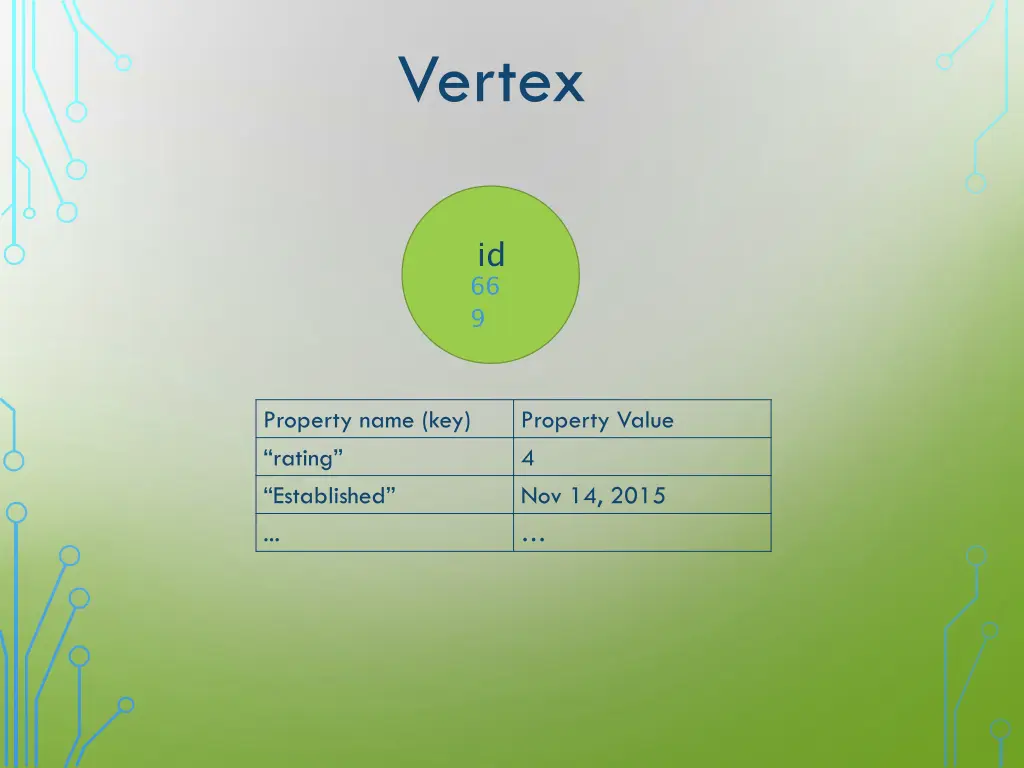 vertex