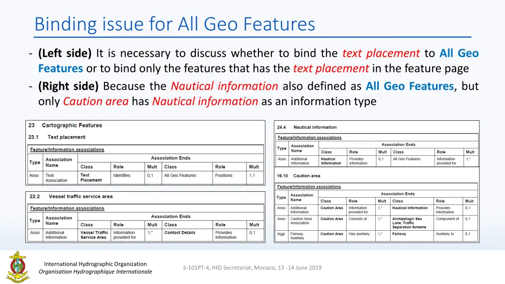 binding issue for all geo features