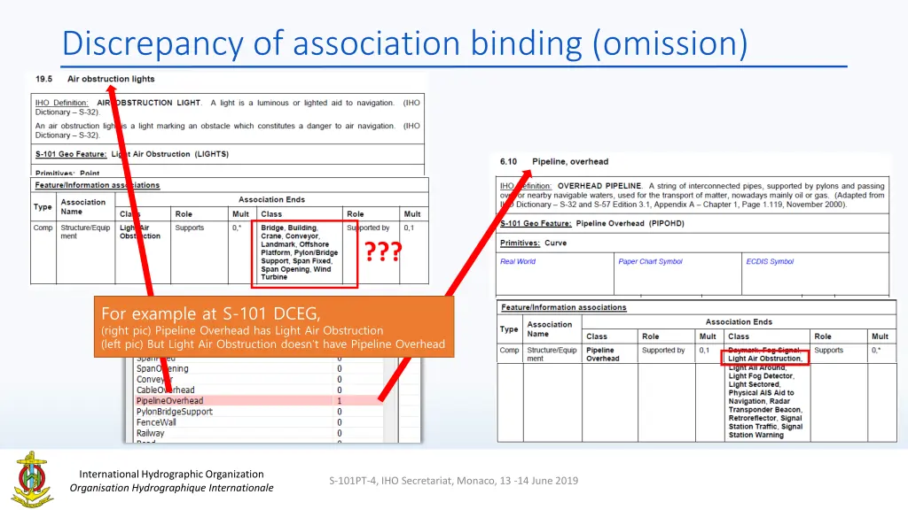 discrepancy of association binding omission