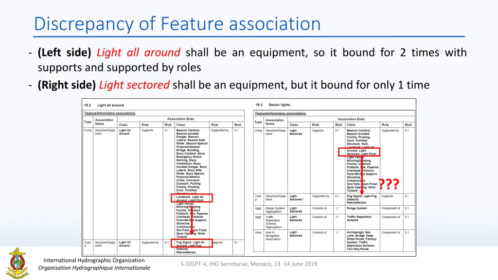 discrepancy of feature association