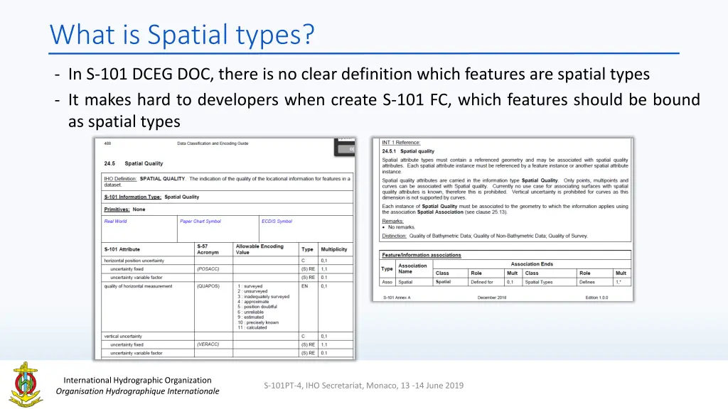 what is spatial types