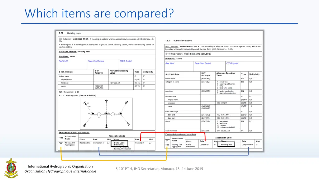 which items are compared