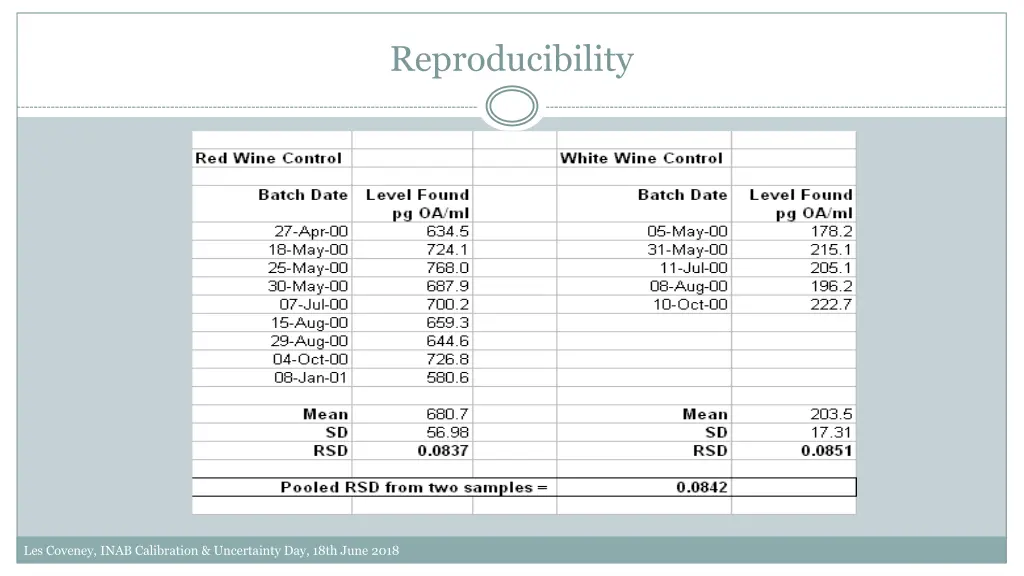 reproducibility