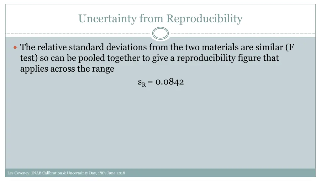 uncertainty from reproducibility