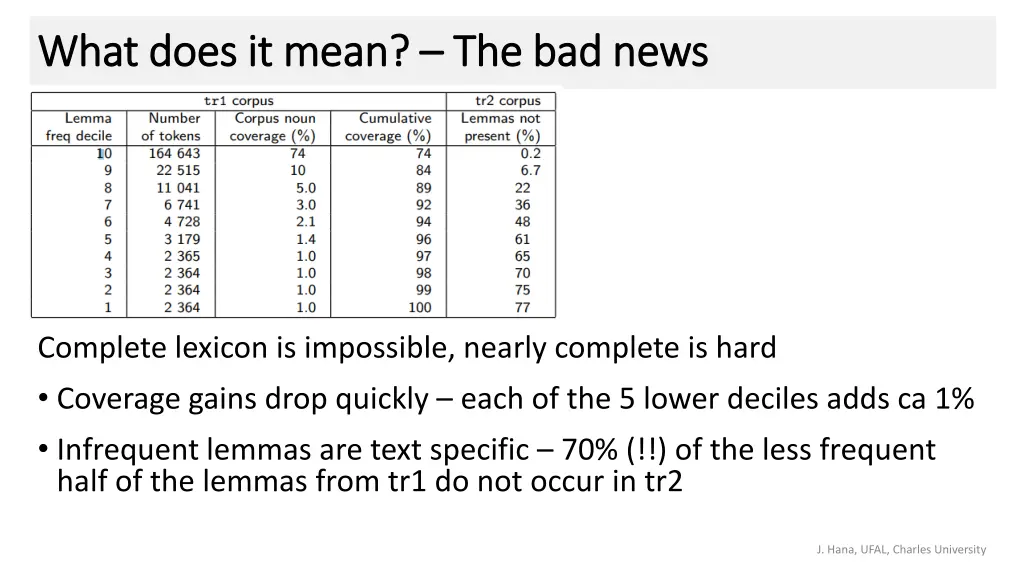 what does it mean what does it mean the bad news