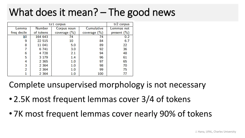 what does it mean what does it mean the good news