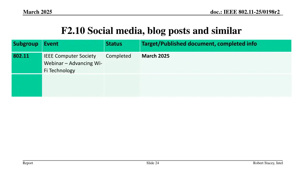 march 2025 21