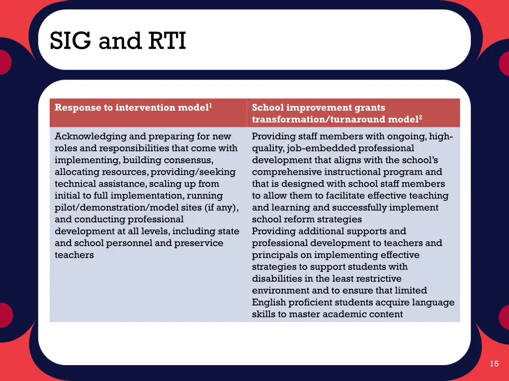 sig and rti 1