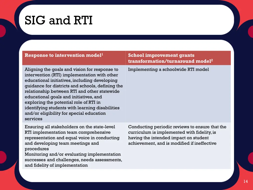sig and rti
