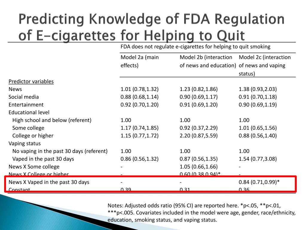 fda does not regulate e cigarettes for helping