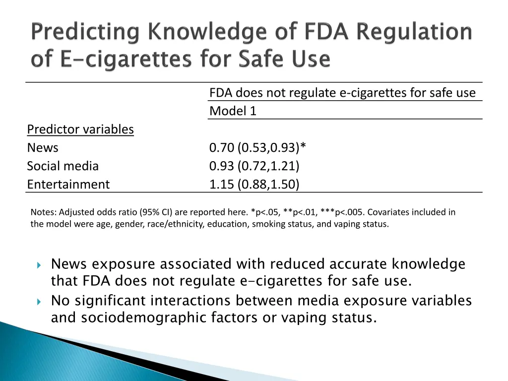 fda does not regulate e cigarettes for safe