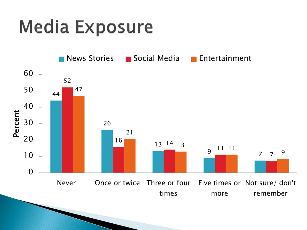 news stories