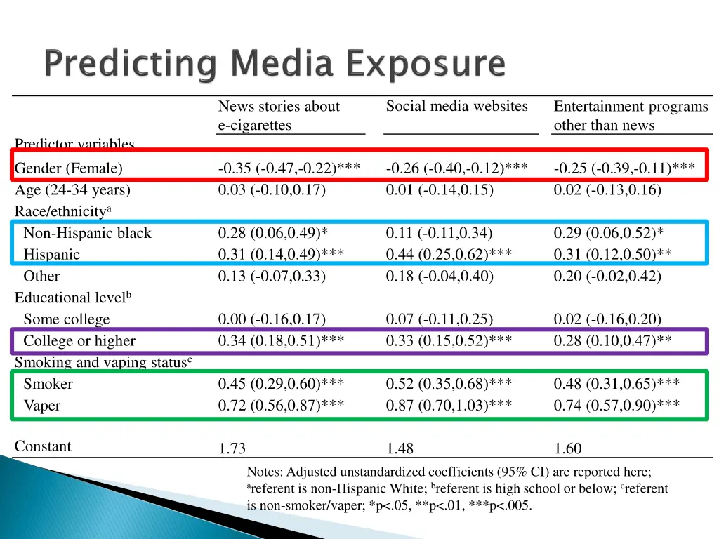 social media websites