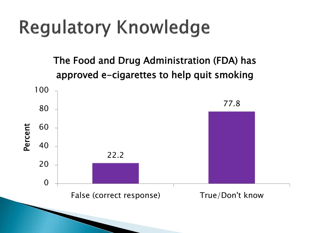 the food and drug administration fda has approved